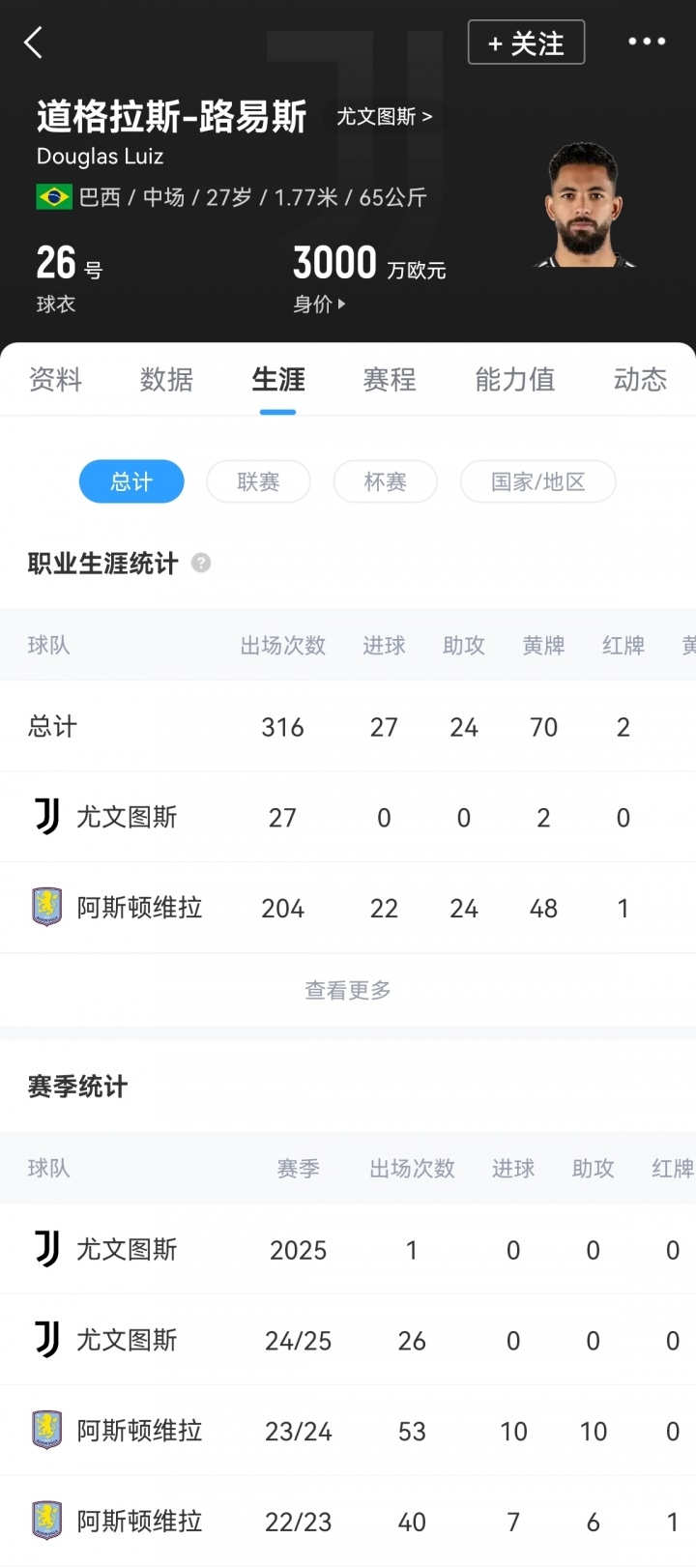 DOTA2-官方：道格拉斯-路易斯租借加盟诺丁汉森林，买断费总价2850万